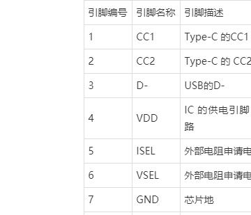 PD快充