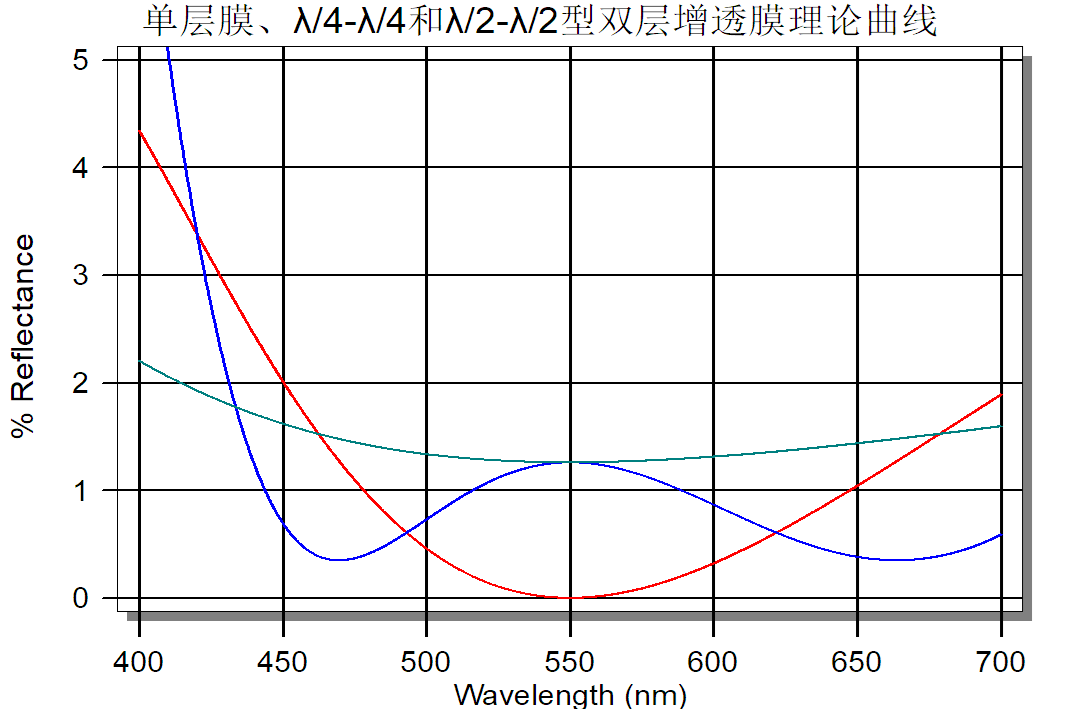 光学薄膜