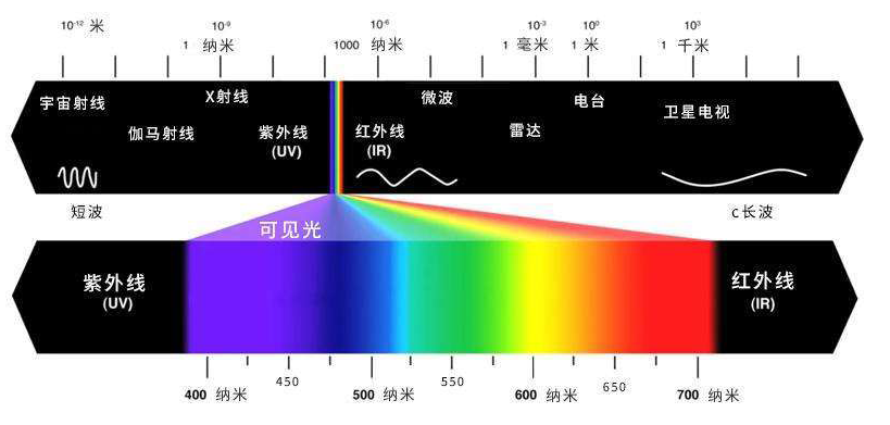 光學(xué)薄膜2----<b class='flag-5'>減</b>反膜和分束膜