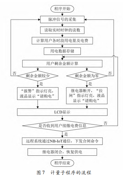 电能管理系统