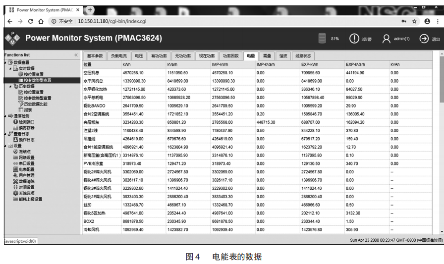 电能管理系统