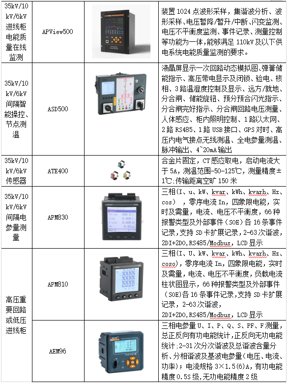 电能管理系统