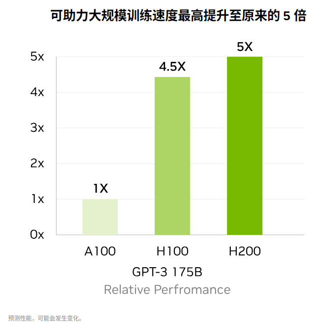 人工智能