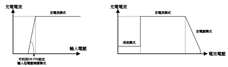 升压芯片