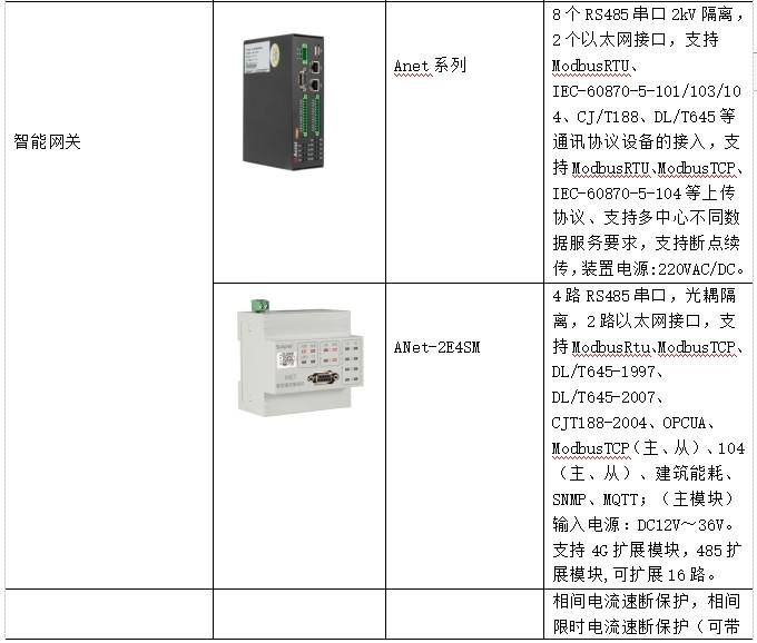 监管系统