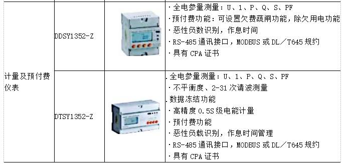 监管系统