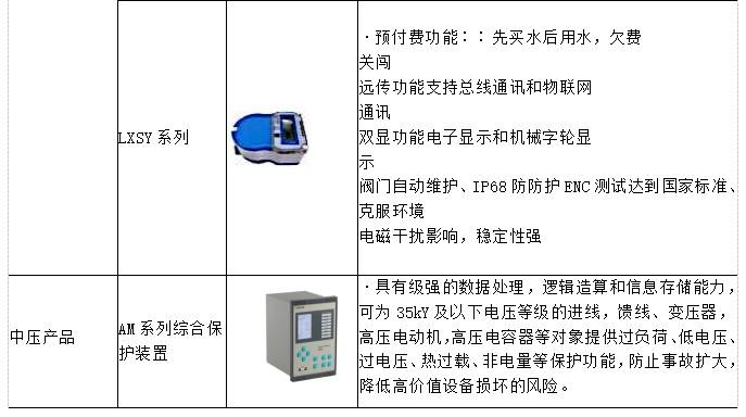 监管系统