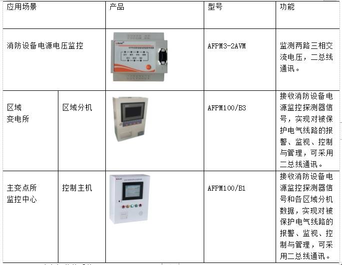 监管系统