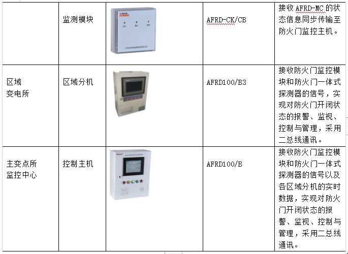 监管系统