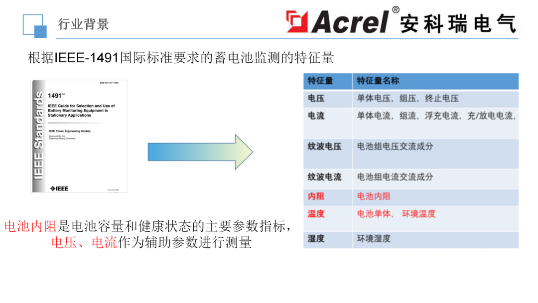 在线监测