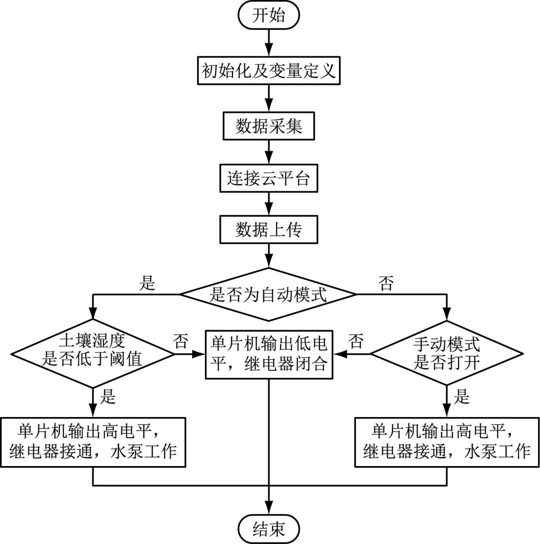 传感器