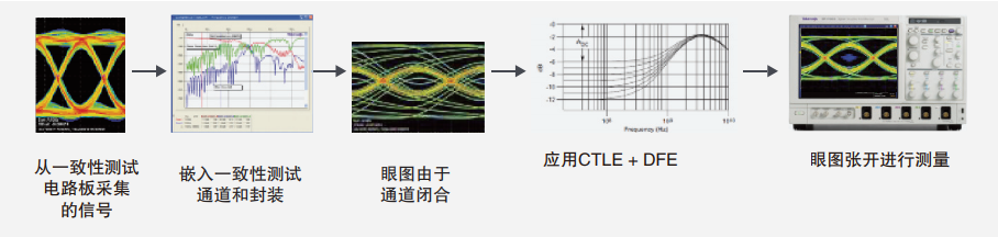 测试