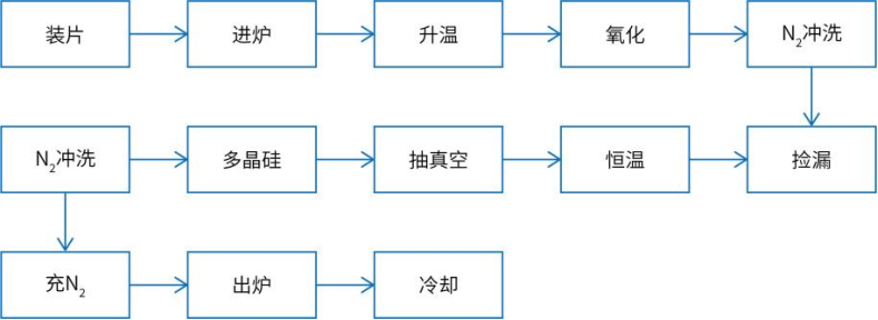 太阳能电池