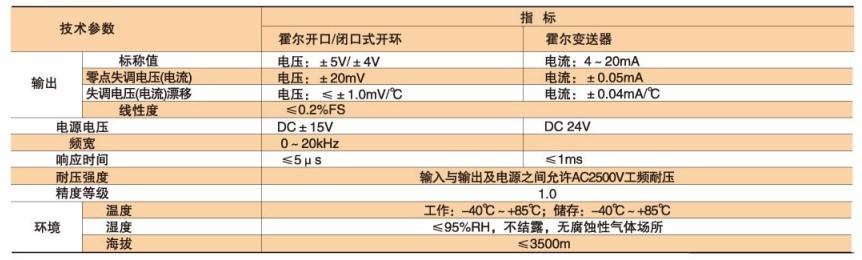 电流监控