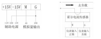 电流监控