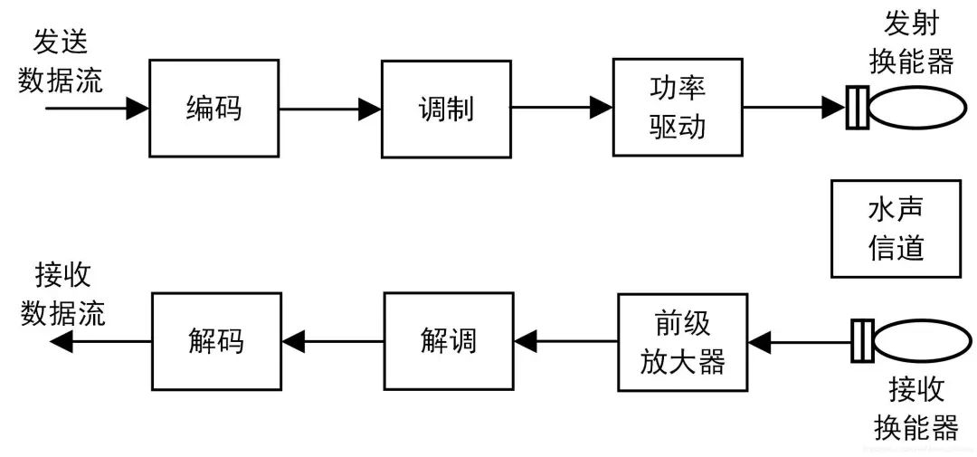 功率放大器