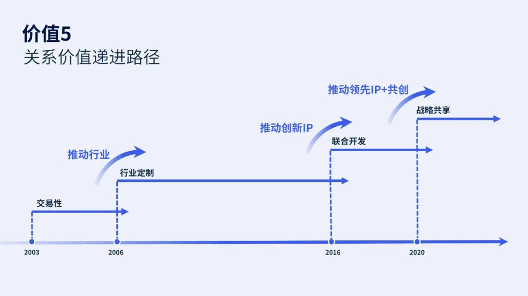 汇川技术