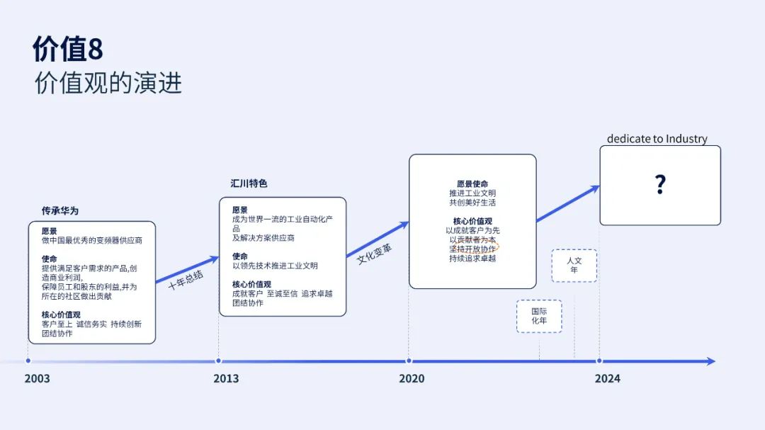 汇川技术