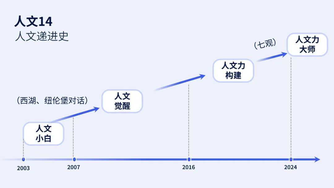 汇川技术