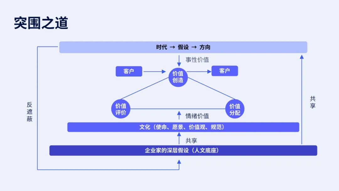 汇川技术