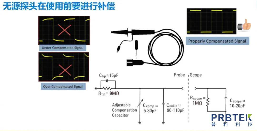 示波器探头