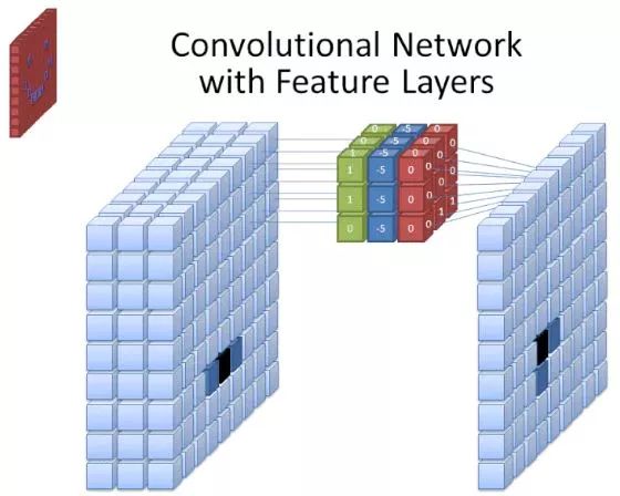 tensorflow