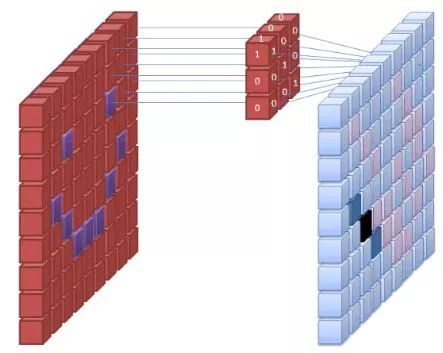 tensorflow