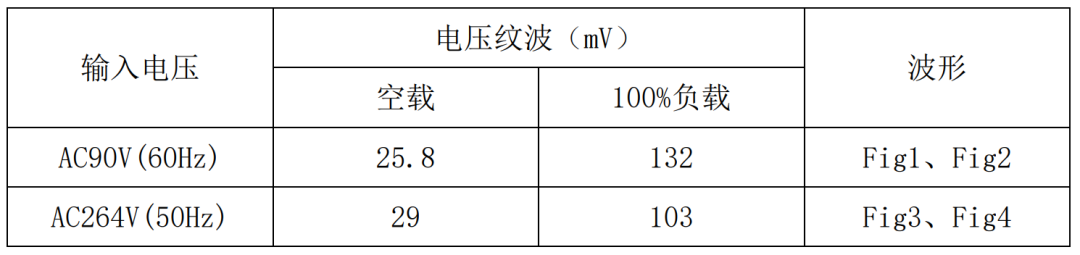 电源