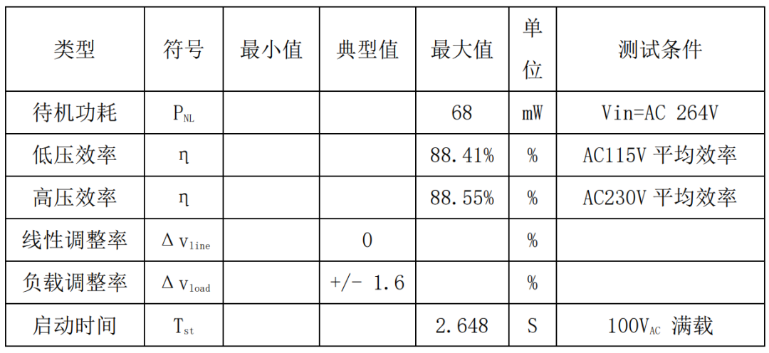 电源