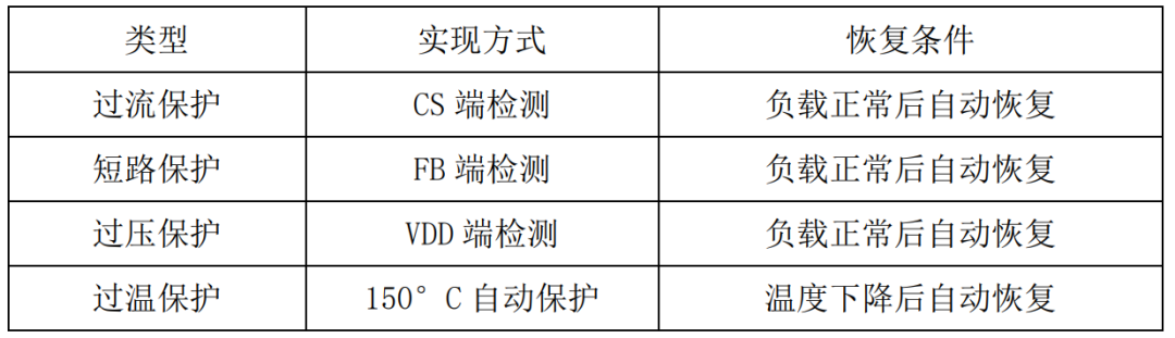 电源