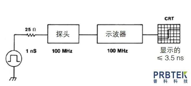 带宽