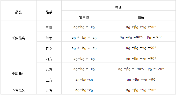 光学薄膜