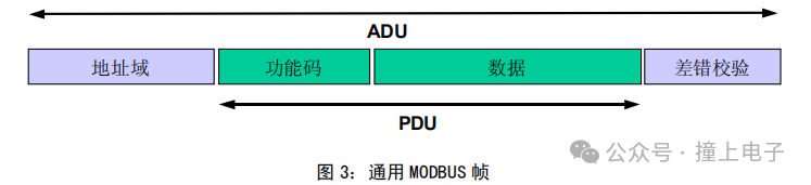 MODBUS