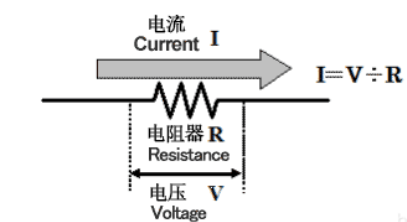 电阻