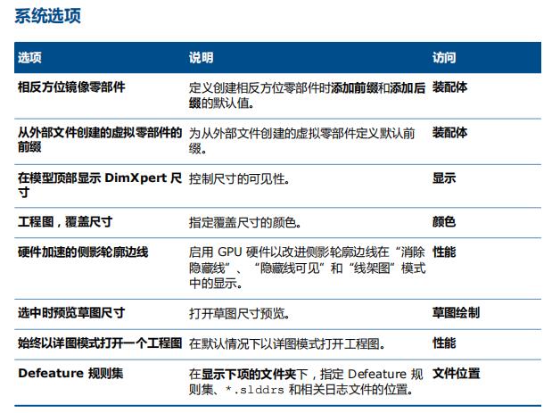 SOLIDWORKS 2024 基礎(chǔ)知識