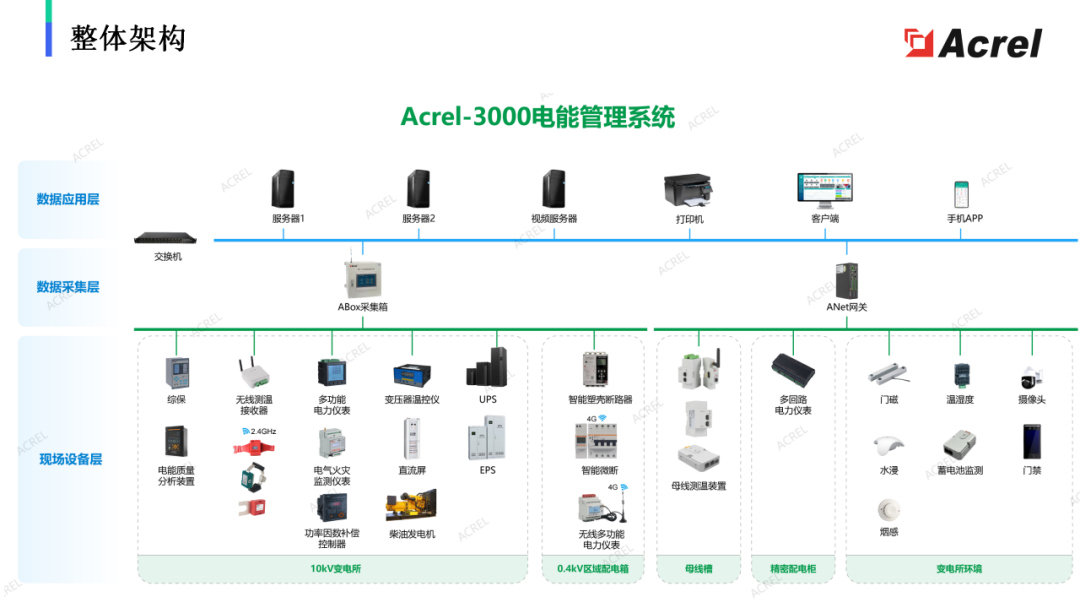 管理系统