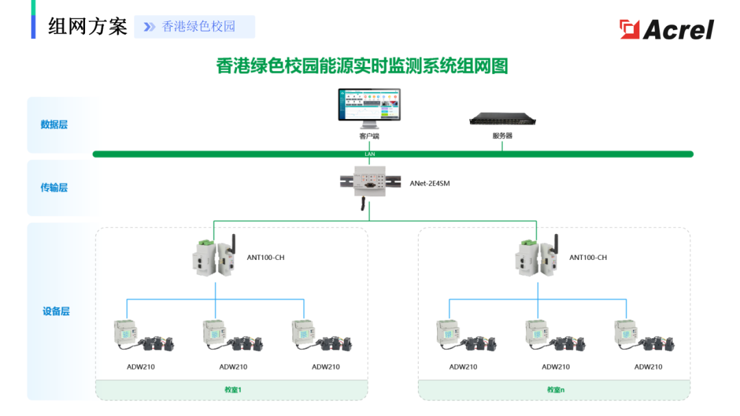 管理系统