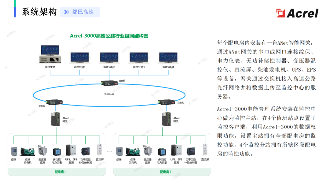 管理系统