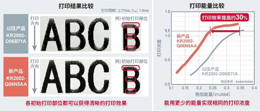 ROHM开发出使用1节锂离子电池也能高速清晰<b class='flag-5'>打印</b>的热敏<b class='flag-5'>打印</b>头