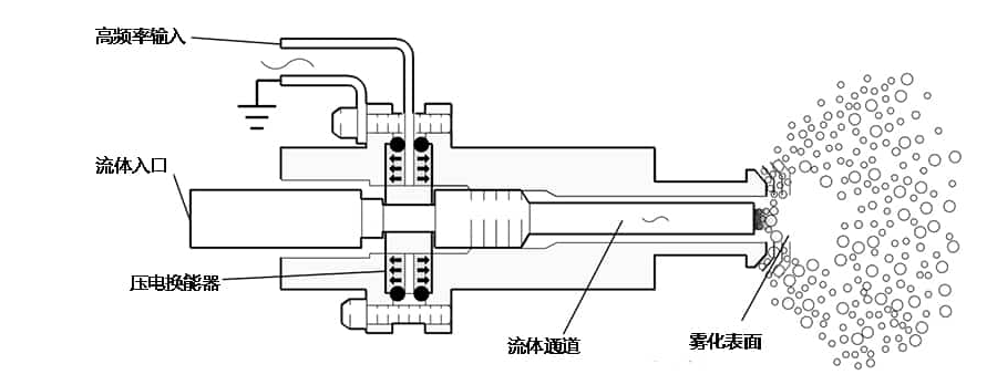 安泰ATA-4052高压功率放大器让大学实验过程更简单、高效！