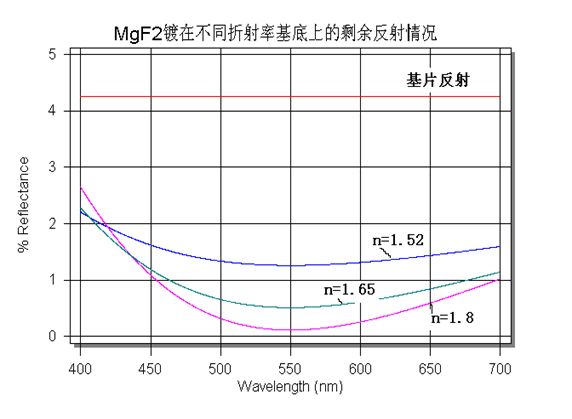 光学薄膜