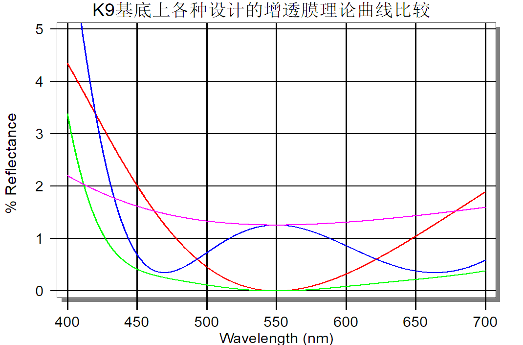 光学薄膜