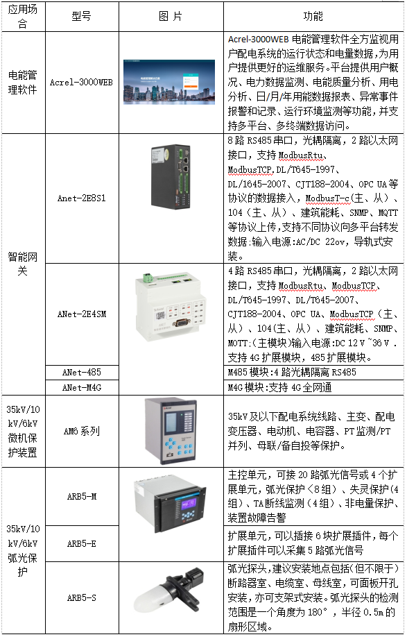 电能管理系统