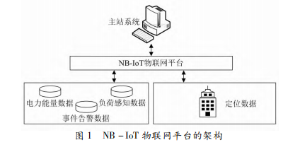 电能管理系统