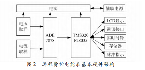 电能管理系统