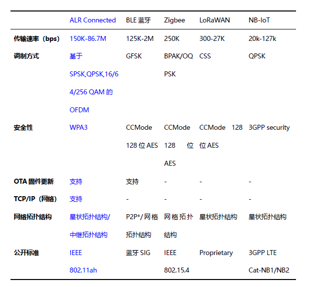 自连科技