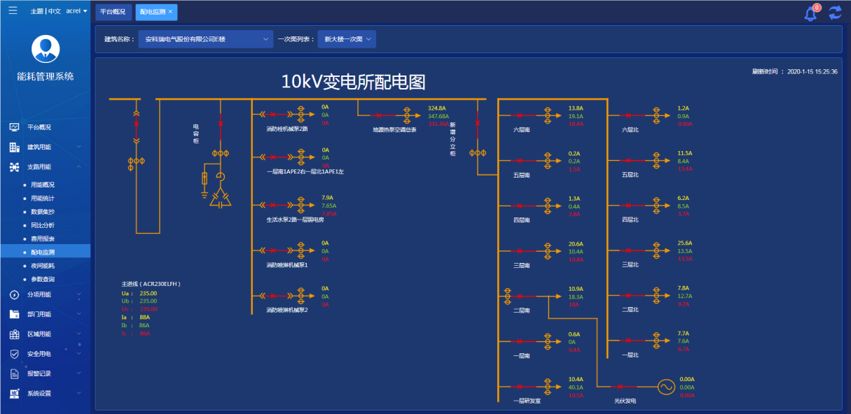 能耗管理