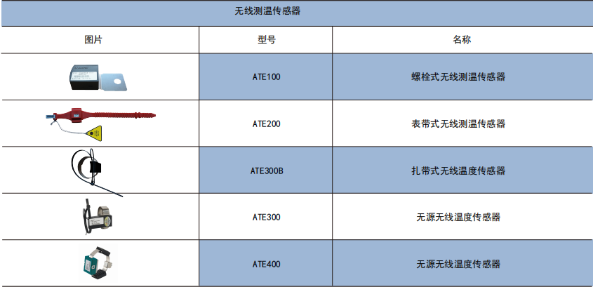 <b class='flag-5'>无线</b><b class='flag-5'>测温</b><b class='flag-5'>传感器</b> 感应取电 合金片安装