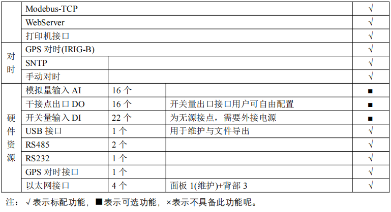 光伏