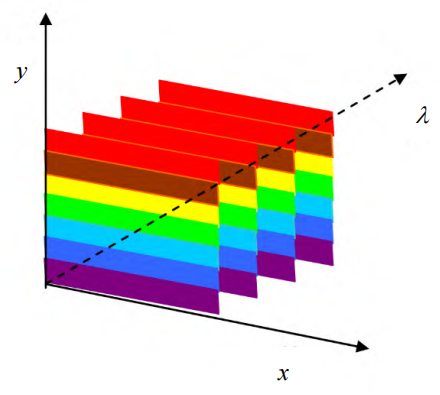 基于高光谱成像技术的<b class='flag-5'>涂抹</b>掩盖字迹识别方法研究